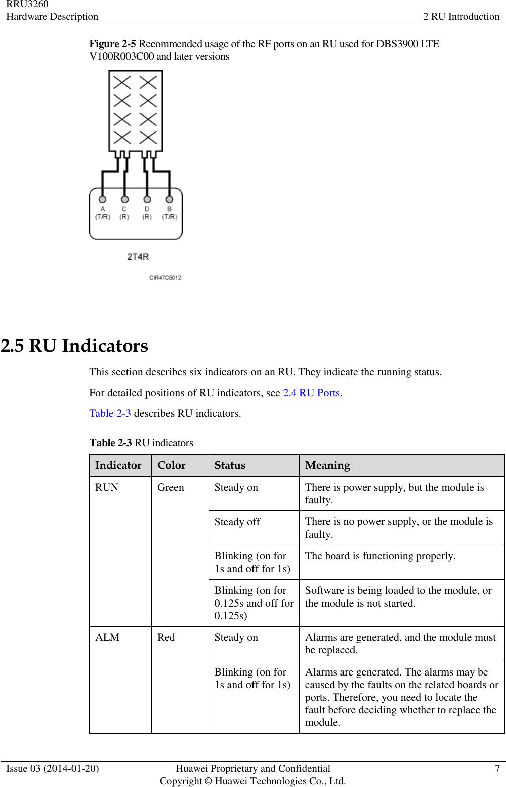 RRU3260 Hardware Description 2 RU Introduction  Issue 03 (2014-01-20) Huawei Proprietary and Confidential                                     Copyright © Huawei Technologies Co., Ltd. 7  Figure 2-5 Recommended usage of the RF ports on an RU used for DBS3900 LTE V100R003C00 and later versions   2.5 RU Indicators This section describes six indicators on an RU. They indicate the running status.   For detailed positions of RU indicators, see 2.4 RU Ports. Table 2-3 describes RU indicators. Table 2-3 RU indicators Indicator Color Status Meaning RUN Green Steady on There is power supply, but the module is faulty. Steady off There is no power supply, or the module is faulty. Blinking (on for 1s and off for 1s) The board is functioning properly. Blinking (on for 0.125s and off for 0.125s) Software is being loaded to the module, or the module is not started. ALM Red Steady on Alarms are generated, and the module must be replaced. Blinking (on for 1s and off for 1s) Alarms are generated. The alarms may be caused by the faults on the related boards or ports. Therefore, you need to locate the fault before deciding whether to replace the module. 
