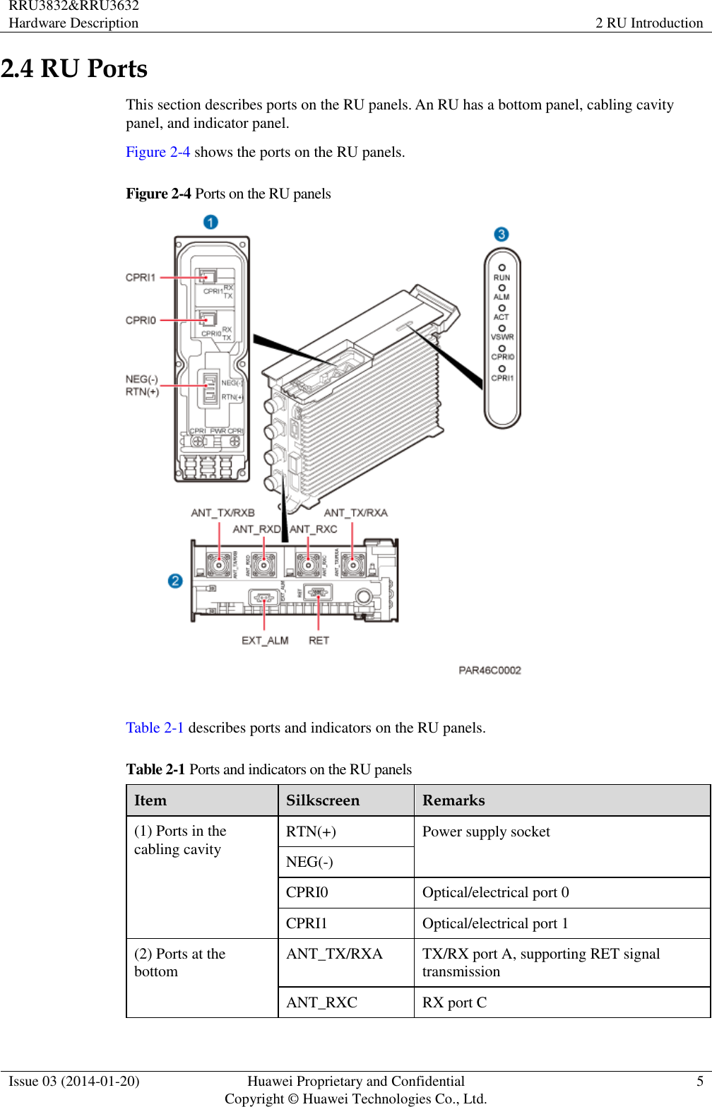 RRU3832&amp;RRU3632 Hardware Description 2 RU Introduction  Issue 03 (2014-01-20) Huawei Proprietary and Confidential                                     Copyright © Huawei Technologies Co., Ltd. 5  2.4 RU Ports This section describes ports on the RU panels. An RU has a bottom panel, cabling cavity panel, and indicator panel. Figure 2-4 shows the ports on the RU panels. Figure 2-4 Ports on the RU panels   Table 2-1 describes ports and indicators on the RU panels. Table 2-1 Ports and indicators on the RU panels Item Silkscreen Remarks (1) Ports in the cabling cavity RTN(+) Power supply socket NEG(-) CPRI0 Optical/electrical port 0 CPRI1 Optical/electrical port 1 (2) Ports at the bottom ANT_TX/RXA TX/RX port A, supporting RET signal transmission ANT_RXC RX port C 