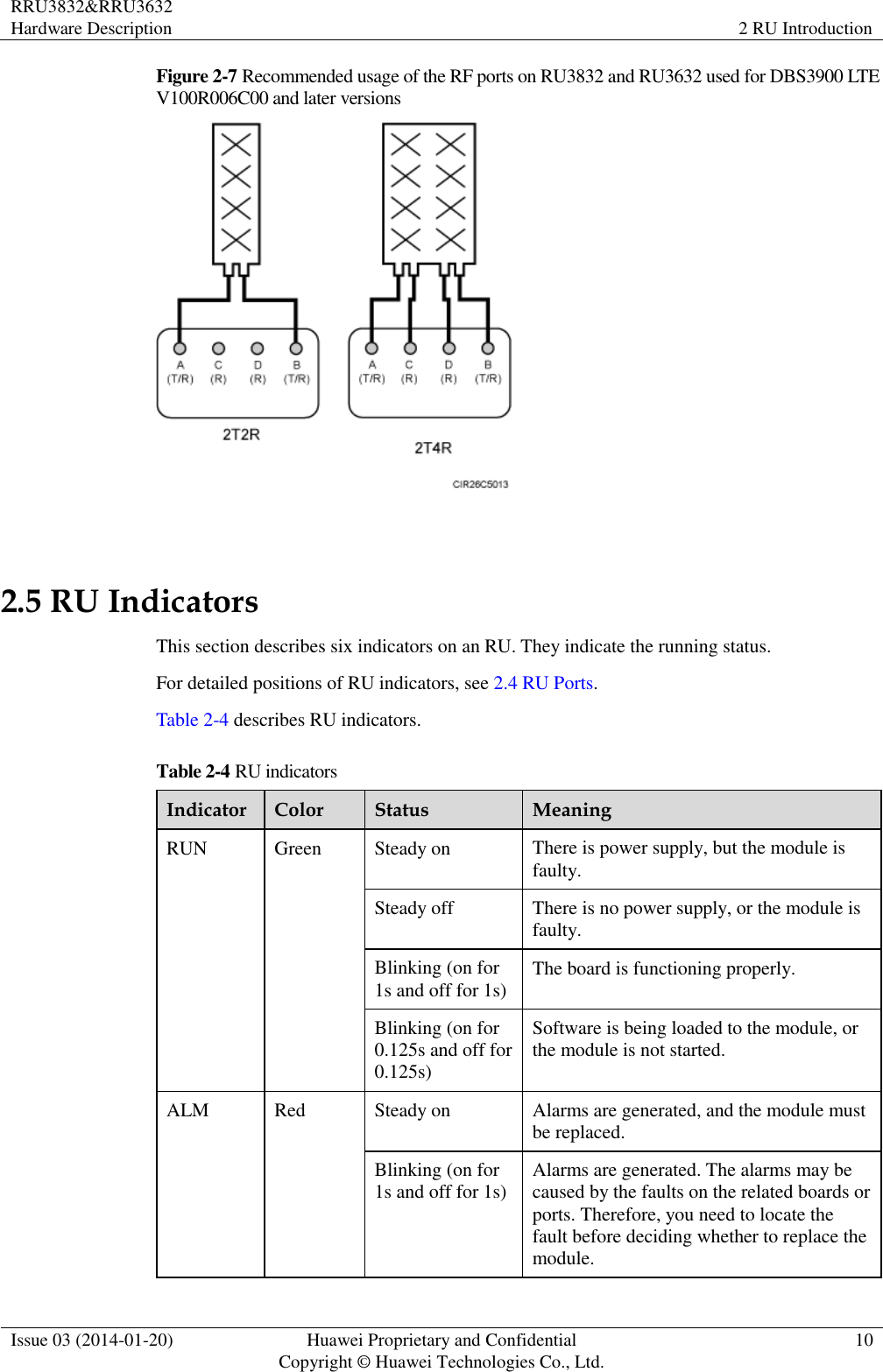 RRU3832&amp;RRU3632 Hardware Description 2 RU Introduction  Issue 03 (2014-01-20) Huawei Proprietary and Confidential                                     Copyright © Huawei Technologies Co., Ltd. 10  Figure 2-7 Recommended usage of the RF ports on RU3832 and RU3632 used for DBS3900 LTE V100R006C00 and later versions   2.5 RU Indicators This section describes six indicators on an RU. They indicate the running status.   For detailed positions of RU indicators, see 2.4 RU Ports. Table 2-4 describes RU indicators. Table 2-4 RU indicators Indicator Color Status Meaning RUN Green Steady on There is power supply, but the module is faulty. Steady off There is no power supply, or the module is faulty. Blinking (on for 1s and off for 1s) The board is functioning properly. Blinking (on for 0.125s and off for 0.125s) Software is being loaded to the module, or the module is not started. ALM Red Steady on Alarms are generated, and the module must be replaced. Blinking (on for 1s and off for 1s) Alarms are generated. The alarms may be caused by the faults on the related boards or ports. Therefore, you need to locate the fault before deciding whether to replace the module. 