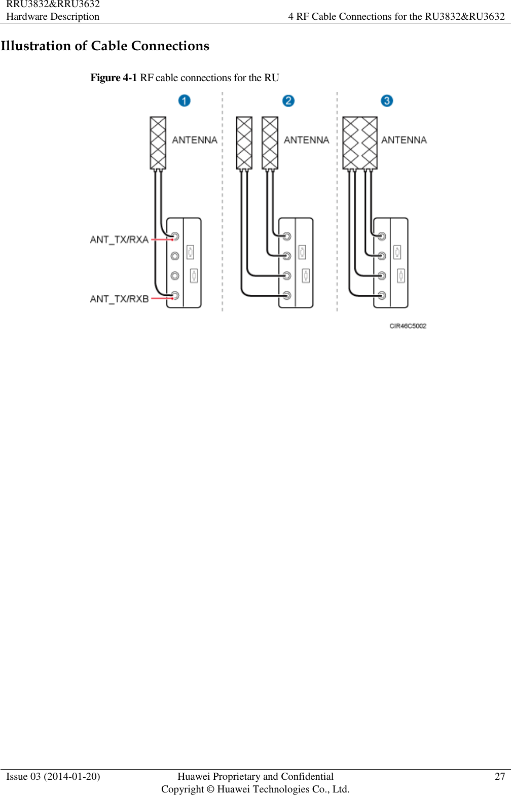 RRU3832&amp;RRU3632 Hardware Description 4 RF Cable Connections for the RU3832&amp;RU3632  Issue 03 (2014-01-20) Huawei Proprietary and Confidential                                     Copyright © Huawei Technologies Co., Ltd. 27  Illustration of Cable Connections Figure 4-1 RF cable connections for the RU  