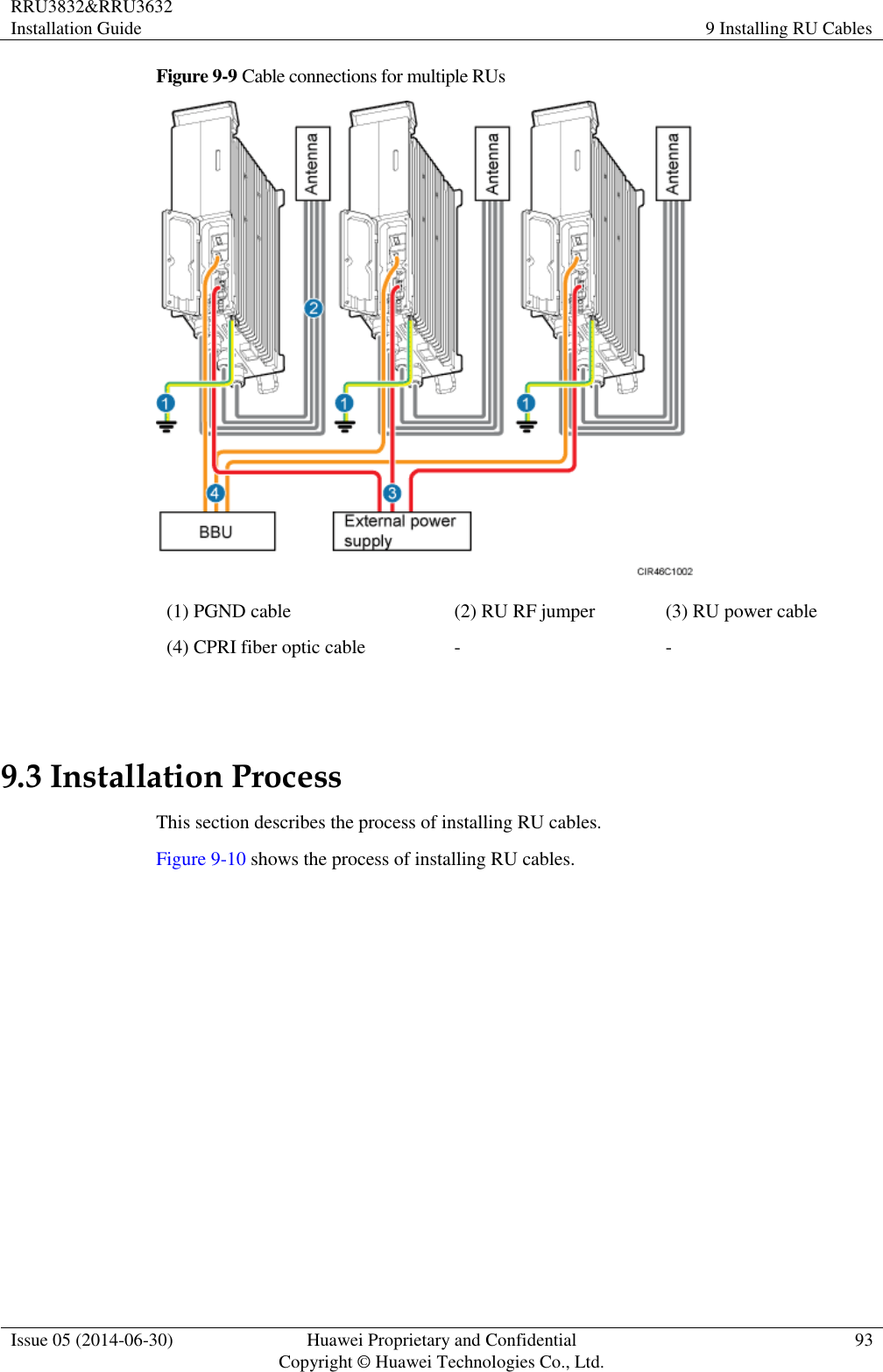 RRU3832&amp;RRU3632 Installation Guide 9 Installing RU Cables  Issue 05 (2014-06-30) Huawei Proprietary and Confidential                                     Copyright © Huawei Technologies Co., Ltd. 93  Figure 9-9 Cable connections for multiple RUs  (1) PGND cable (2) RU RF jumper (3) RU power cable (4) CPRI fiber optic cable - -  9.3 Installation Process This section describes the process of installing RU cables. Figure 9-10 shows the process of installing RU cables. 