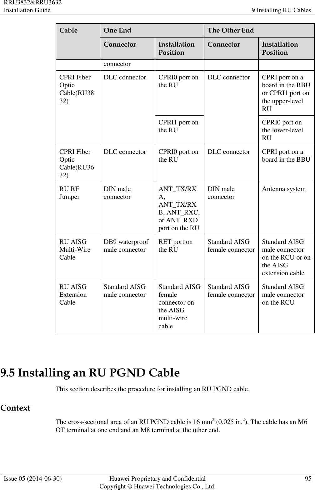 RRU3832&amp;RRU3632 Installation Guide 9 Installing RU Cables  Issue 05 (2014-06-30) Huawei Proprietary and Confidential                                     Copyright © Huawei Technologies Co., Ltd. 95  Cable One End The Other End Connector Installation Position Connector Installation Position connector CPRI Fiber Optic Cable(RU3832) DLC connector CPRI0 port on the RU DLC connector CPRI port on a board in the BBU or CPRI1 port on the upper-level RU CPRI1 port on the RU CPRI0 port on the lower-level RU CPRI Fiber Optic Cable(RU3632) DLC connector CPRI0 port on the RU DLC connector CPRI port on a board in the BBU RU RF Jumper DIN male connector ANT_TX/RXA, ANT_TX/RXB, ANT_RXC, or ANT_RXD port on the RU DIN male connector Antenna system RU AISG Multi-Wire Cable DB9 waterproof male connector RET port on the RU Standard AISG female connector Standard AISG male connector on the RCU or on the AISG extension cable RU AISG Extension Cable Standard AISG male connector Standard AISG female connector on the AISG multi-wire cable Standard AISG female connector Standard AISG male connector on the RCU  9.5 Installing an RU PGND Cable This section describes the procedure for installing an RU PGND cable. Context The cross-sectional area of an RU PGND cable is 16 mm2 (0.025 in.2). The cable has an M6 OT terminal at one end and an M8 terminal at the other end. 