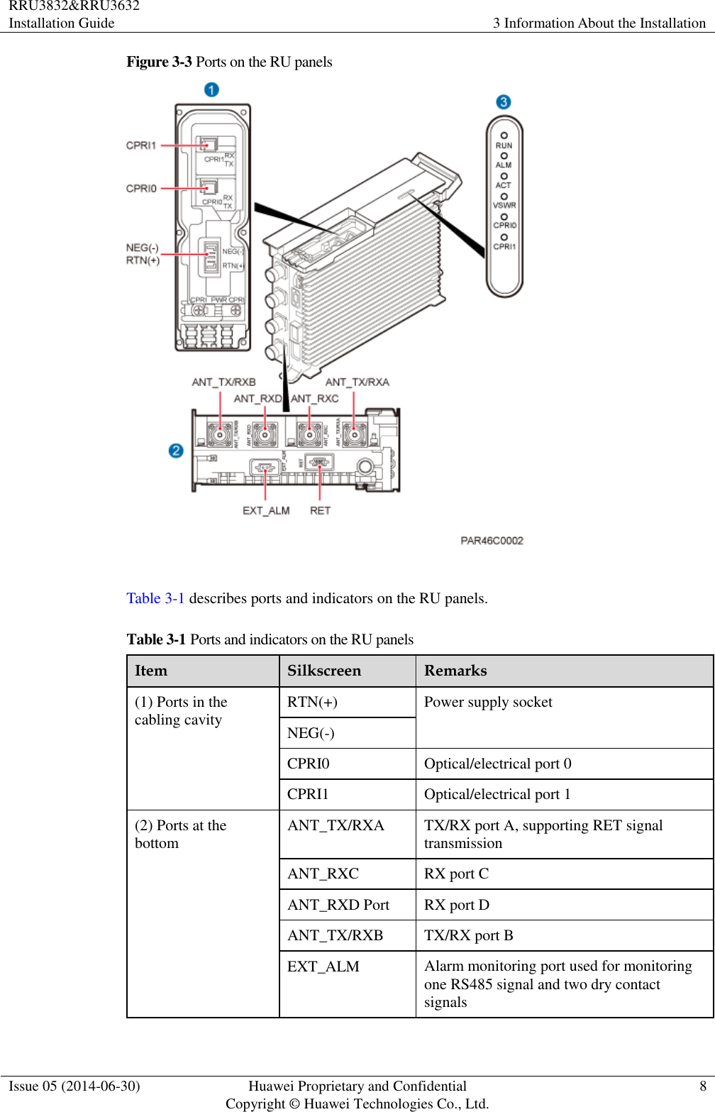 RRU3832&amp;RRU3632 Installation Guide 3 Information About the Installation  Issue 05 (2014-06-30) Huawei Proprietary and Confidential                                     Copyright © Huawei Technologies Co., Ltd. 8  Figure 3-3 Ports on the RU panels   Table 3-1 describes ports and indicators on the RU panels. Table 3-1 Ports and indicators on the RU panels Item Silkscreen Remarks (1) Ports in the cabling cavity RTN(+) Power supply socket NEG(-) CPRI0 Optical/electrical port 0 CPRI1 Optical/electrical port 1 (2) Ports at the bottom ANT_TX/RXA TX/RX port A, supporting RET signal transmission ANT_RXC RX port C ANT_RXD Port RX port D ANT_TX/RXB TX/RX port B EXT_ALM Alarm monitoring port used for monitoring one RS485 signal and two dry contact signals 