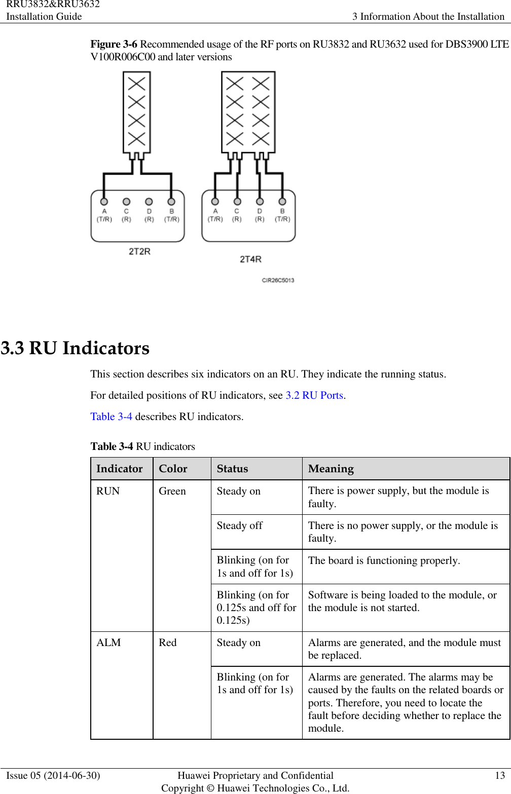 RRU3832&amp;RRU3632 Installation Guide 3 Information About the Installation  Issue 05 (2014-06-30) Huawei Proprietary and Confidential                                     Copyright © Huawei Technologies Co., Ltd. 13  Figure 3-6 Recommended usage of the RF ports on RU3832 and RU3632 used for DBS3900 LTE V100R006C00 and later versions   3.3 RU Indicators This section describes six indicators on an RU. They indicate the running status.   For detailed positions of RU indicators, see 3.2 RU Ports. Table 3-4 describes RU indicators. Table 3-4 RU indicators Indicator Color Status Meaning RUN Green Steady on There is power supply, but the module is faulty. Steady off There is no power supply, or the module is faulty. Blinking (on for 1s and off for 1s) The board is functioning properly. Blinking (on for 0.125s and off for 0.125s) Software is being loaded to the module, or the module is not started. ALM Red Steady on Alarms are generated, and the module must be replaced. Blinking (on for 1s and off for 1s) Alarms are generated. The alarms may be caused by the faults on the related boards or ports. Therefore, you need to locate the fault before deciding whether to replace the module. 