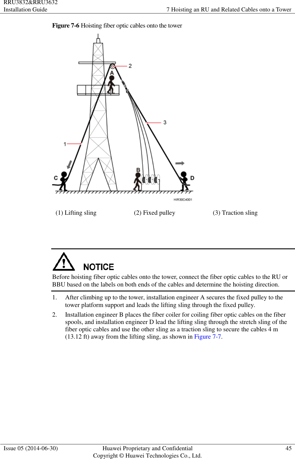 RRU3832&amp;RRU3632 Installation Guide 7 Hoisting an RU and Related Cables onto a Tower  Issue 05 (2014-06-30) Huawei Proprietary and Confidential                                     Copyright © Huawei Technologies Co., Ltd. 45  Figure 7-6 Hoisting fiber optic cables onto the tower  (1) Lifting sling (2) Fixed pulley (3) Traction sling    Before hoisting fiber optic cables onto the tower, connect the fiber optic cables to the RU or BBU based on the labels on both ends of the cables and determine the hoisting direction. 1. After climbing up to the tower, installation engineer A secures the fixed pulley to the tower platform support and leads the lifting sling through the fixed pulley. 2. Installation engineer B places the fiber coiler for coiling fiber optic cables on the fiber spools, and installation engineer D lead the lifting sling through the stretch sling of the fiber optic cables and use the other sling as a traction sling to secure the cables 4 m (13.12 ft) away from the lifting sling, as shown in Figure 7-7. 