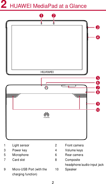 2 2 HUAWEI MediaPad at a Glance  1 Light sensor 2 Front camera 3 Power key 4 Volume keys 5 Microphone 6 Rear camera 7 Card slot 8 Composite headphone/audio-input jack 9 Micro-USB Port (with the charging function) 10 Speaker 