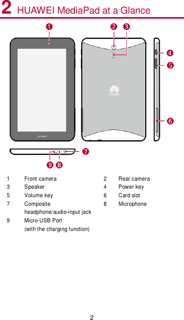 2 2 HUAWEI MediaPad at a Glance  1 Front camera 2 Rear camera 3 Speaker 4 Power key 5 Volume key 6 Card slot 7 Composite headphone/audio-input jack 8 Microphone 9 Micro-USB Port (with the charging function)   