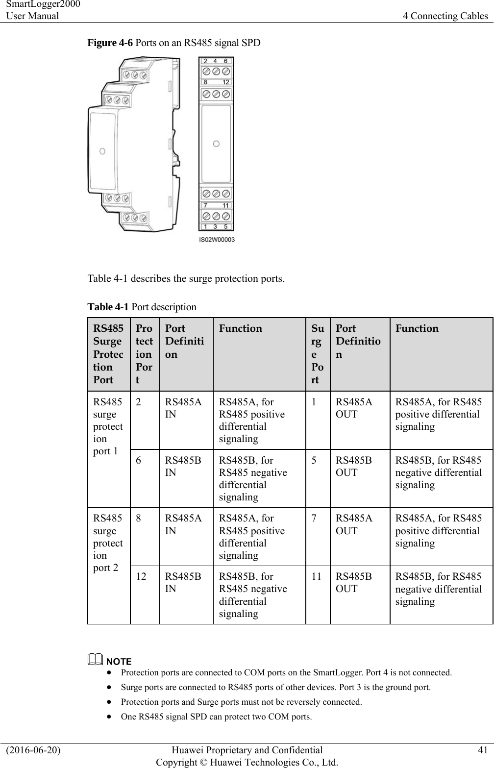 SmartLogger2000 User Manual  4 Connecting Cables (2016-06-20)  Huawei Proprietary and Confidential         Copyright © Huawei Technologies Co., Ltd.41 Figure 4-6 Ports on an RS485 signal SPD   Table 4-1 describes the surge protection ports. Table 4-1 Port description RS485 Surge Protection Port Protection Port Port Definition Function  Surge Port Port Definition Function RS485 surge protection port 1 2 RS485A IN RS485A, for RS485 positive differential signaling 1 RS485A OUT RS485A, for RS485 positive differential signaling 6 RS485B IN RS485B, for RS485 negative differential signaling 5 RS485B OUT RS485B, for RS485 negative differential signaling RS485 surge protection port 2 8 RS485A IN RS485A, for RS485 positive differential signaling 7 RS485A OUT RS485A, for RS485 positive differential signaling 12 RS485B IN RS485B, for RS485 negative differential signaling 11 RS485B OUT RS485B, for RS485 negative differential signaling    Protection ports are connected to COM ports on the SmartLogger. Port 4 is not connected.  Surge ports are connected to RS485 ports of other devices. Port 3 is the ground port.    Protection ports and Surge ports must not be reversely connected.    One RS485 signal SPD can protect two COM ports.   