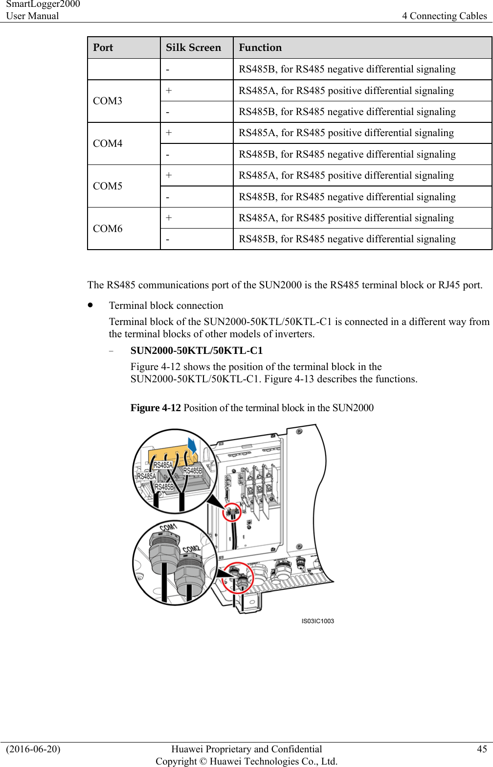SmartLogger2000 User Manual  4 Connecting Cables (2016-06-20)  Huawei Proprietary and Confidential         Copyright © Huawei Technologies Co., Ltd.45 Port  Silk Screen  Function -  RS485B, for RS485 negative differential signaling COM3 +  RS485A, for RS485 positive differential signaling -  RS485B, for RS485 negative differential signaling COM4 +  RS485A, for RS485 positive differential signaling -  RS485B, for RS485 negative differential signaling COM5 +  RS485A, for RS485 positive differential signaling -  RS485B, for RS485 negative differential signaling COM6 +  RS485A, for RS485 positive differential signaling -  RS485B, for RS485 negative differential signaling  The RS485 communications port of the SUN2000 is the RS485 terminal block or RJ45 port.  Terminal block connection Terminal block of the SUN2000-50KTL/50KTL-C1 is connected in a different way from the terminal blocks of other models of inverters. − SUN2000-50KTL/50KTL-C1 Figure 4-12 shows the position of the terminal block in the SUN2000-50KTL/50KTL-C1. Figure 4-13 describes the functions. Figure 4-12 Position of the terminal block in the SUN2000   