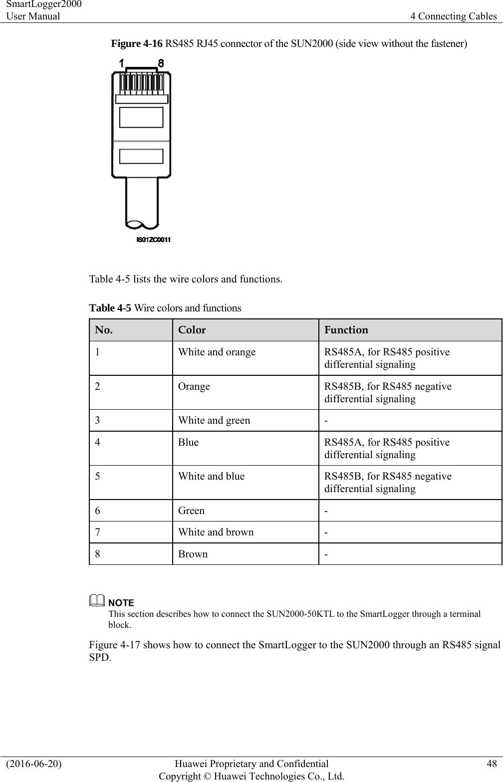 SmartLogger2000 User Manual  4 Connecting Cables (2016-06-20)  Huawei Proprietary and Confidential         Copyright © Huawei Technologies Co., Ltd.48 Figure 4-16 RS485 RJ45 connector of the SUN2000 (side view without the fastener)   Table 4-5 lists the wire colors and functions. Table 4-5 Wire colors and functions No.  Color  Function 1  White and orange  RS485A, for RS485 positive differential signaling 2  Orange  RS485B, for RS485 negative differential signaling 3 White and green - 4  Blue  RS485A, for RS485 positive differential signaling 5  White and blue  RS485B, for RS485 negative differential signaling 6 Green  - 7 White and brown - 8 Brown  -   This section describes how to connect the SUN2000-50KTL to the SmartLogger through a terminal block.  Figure 4-17 shows how to connect the SmartLogger to the SUN2000 through an RS485 signal SPD. 