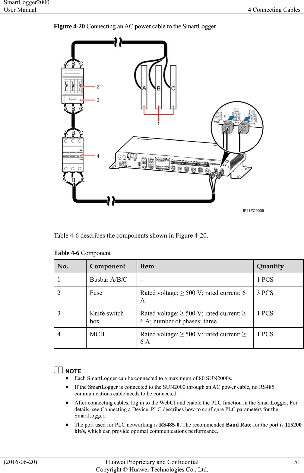 SmartLogger2000 User Manual  4 Connecting Cables (2016-06-20)  Huawei Proprietary and Confidential         Copyright © Huawei Technologies Co., Ltd.51 Figure 4-20 Connecting an AC power cable to the SmartLogger   Table 4-6 describes the components shown in Figure 4-20. Table 4-6 Component No.  Component  Item  Quantity 1  Busbar A/B/C  -  1 PCS 2 Fuse  Rated voltage: ≥ 500 V; rated current: 6 A 3 PCS 3 Knife switch box Rated voltage: ≥ 500 V; rated current: ≥ 6 A; number of phases: three 1 PCS 4 MCB  Rated voltage: ≥ 500 V; rated current: ≥ 6 A 1 PCS    Each SmartLogger can be connected to a maximum of 80 SUN2000s.    If the SmartLogger is connected to the SUN2000 through an AC power cable, no RS485 communications cable needs to be connected.    After connecting cables, log in to the WebUI and enable the PLC function in the SmartLogger. For details, see Connecting a Device. PLC describes how to configure PLC parameters for the SmartLogger.  The port used for PLC networking is RS485-0. The recommended Baud Rate for the port is 115200 bit/s, which can provide optimal communications performance. 
