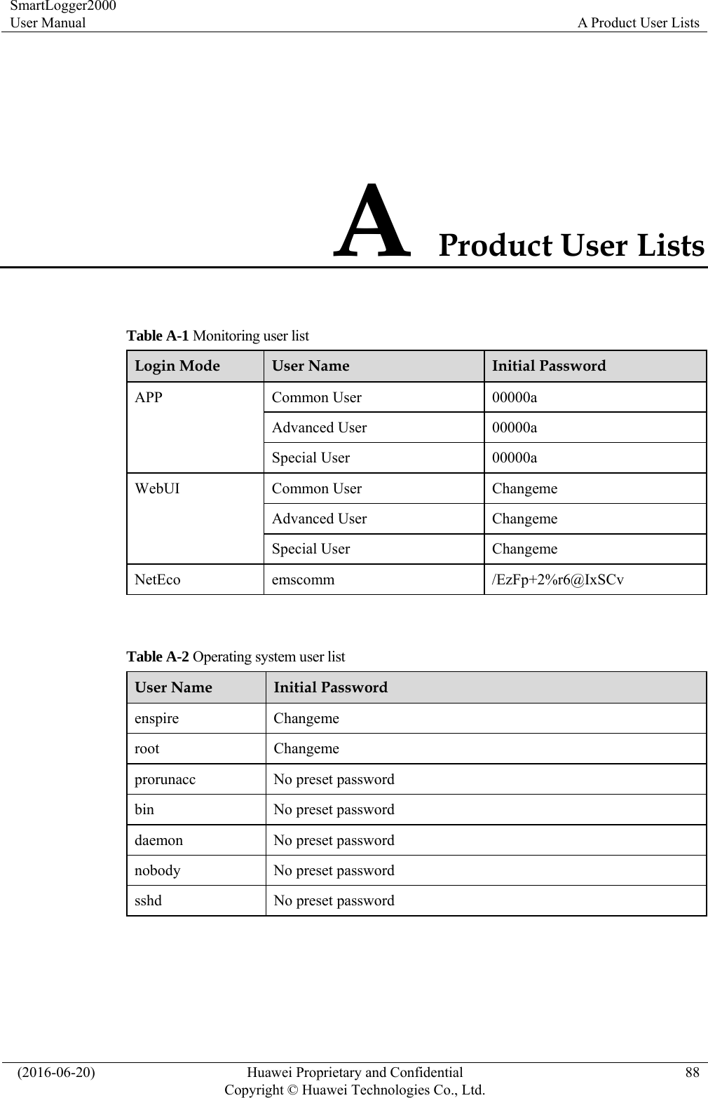 SmartLogger2000 User Manual  A Product User Lists   (2016-06-20)  Huawei Proprietary and Confidential         Copyright © Huawei Technologies Co., Ltd.88 A Product User Lists Table A-1 Monitoring user list Login Mode  User Name  Initial Password   APP Common User  00000a Advanced User  00000a Special User  00000a WebUI Common User  Changeme Advanced User  Changeme Special User  Changeme NetEco emscomm  /EzFp+2%r6@IxSCv  Table A-2 Operating system user list User Name  Initial Password   enspire Changeme root Changeme prorunacc  No preset password bin  No preset password daemon  No preset password nobody  No preset password sshd  No preset password 