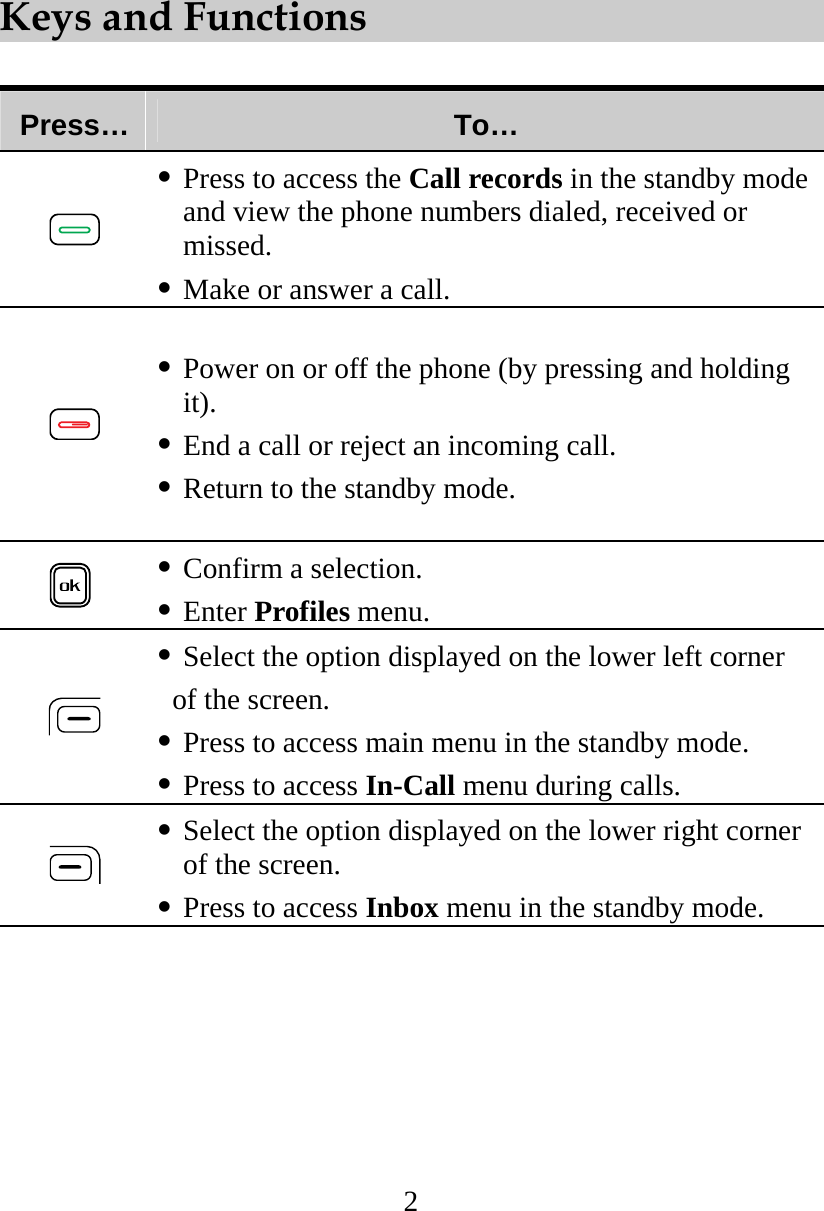 2 Keys and Functions  Press…  To…   Press to access the Call records in the standby mode and view the phone numbers dialed, received or missed.  Make or answer a call.   Power on or off the phone (by pressing and holding it).  End a call or reject an incoming call.  Return to the standby mode.   Confirm a selection.  Enter Profiles menu.   Select the option displayed on the lower left corner   of the screen.  Press to access main menu in the standby mode.  Press to access In-Call menu during calls.   Select the option displayed on the lower right corner of the screen.    Press to access Inbox menu in the standby mode. 