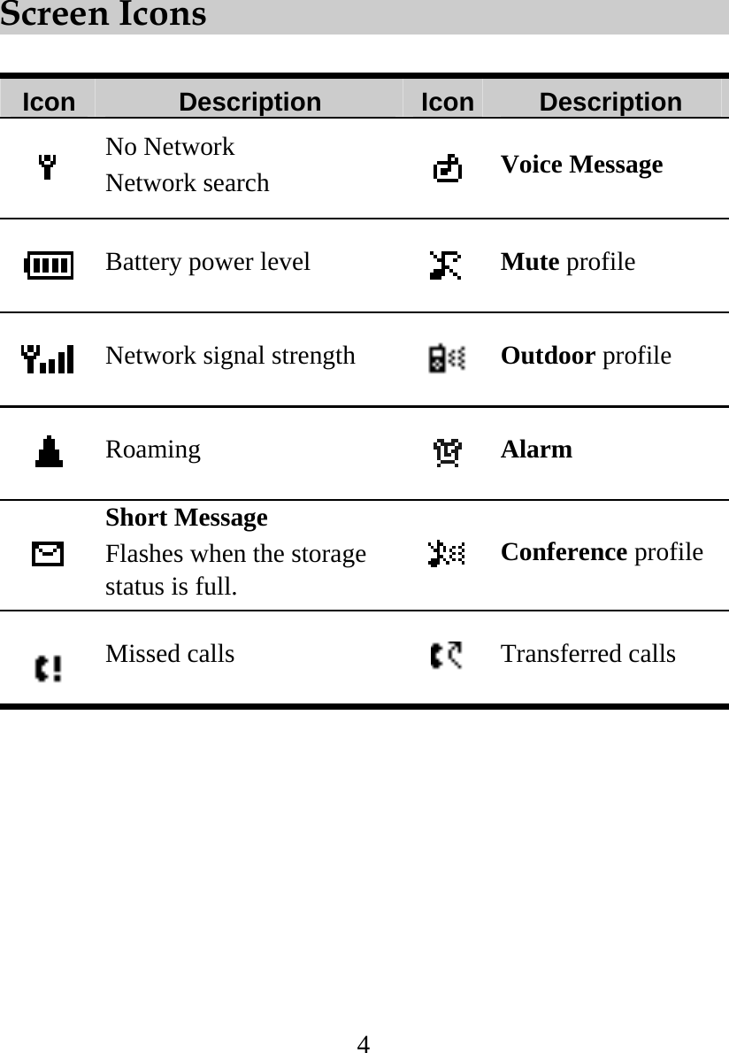 4 Screen Icons  Icon  Description  Icon Description   No Network   Network search   Voice Message    Battery power level  Mute profile  Network signal strength  Outdoor profile   Roaming    Alarm   Short Message   Flashes when the storage status is full.   Conference profile    Missed calls   Transferred calls 