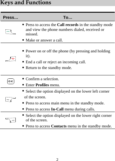  Keys and Functions  Press…  To…  z Press to access the Call records in the standby mode and view the phone numbers dialed, received or missed. z Make or answer a call.  z Power on or off the phone (by pressing and holding it). z End a call or reject an incoming call. z Return to the standby mode.  z Confirm a selection. z Enter Profiles menu.  z Select the option displayed on the lower left corner   of the screen. z Press to access main menu in the standby mode. z Press to access In-Call menu during calls.  z Select the option displayed on the lower right corner of the screen.   z Press to access Contacts menu in the standby mode. 2 