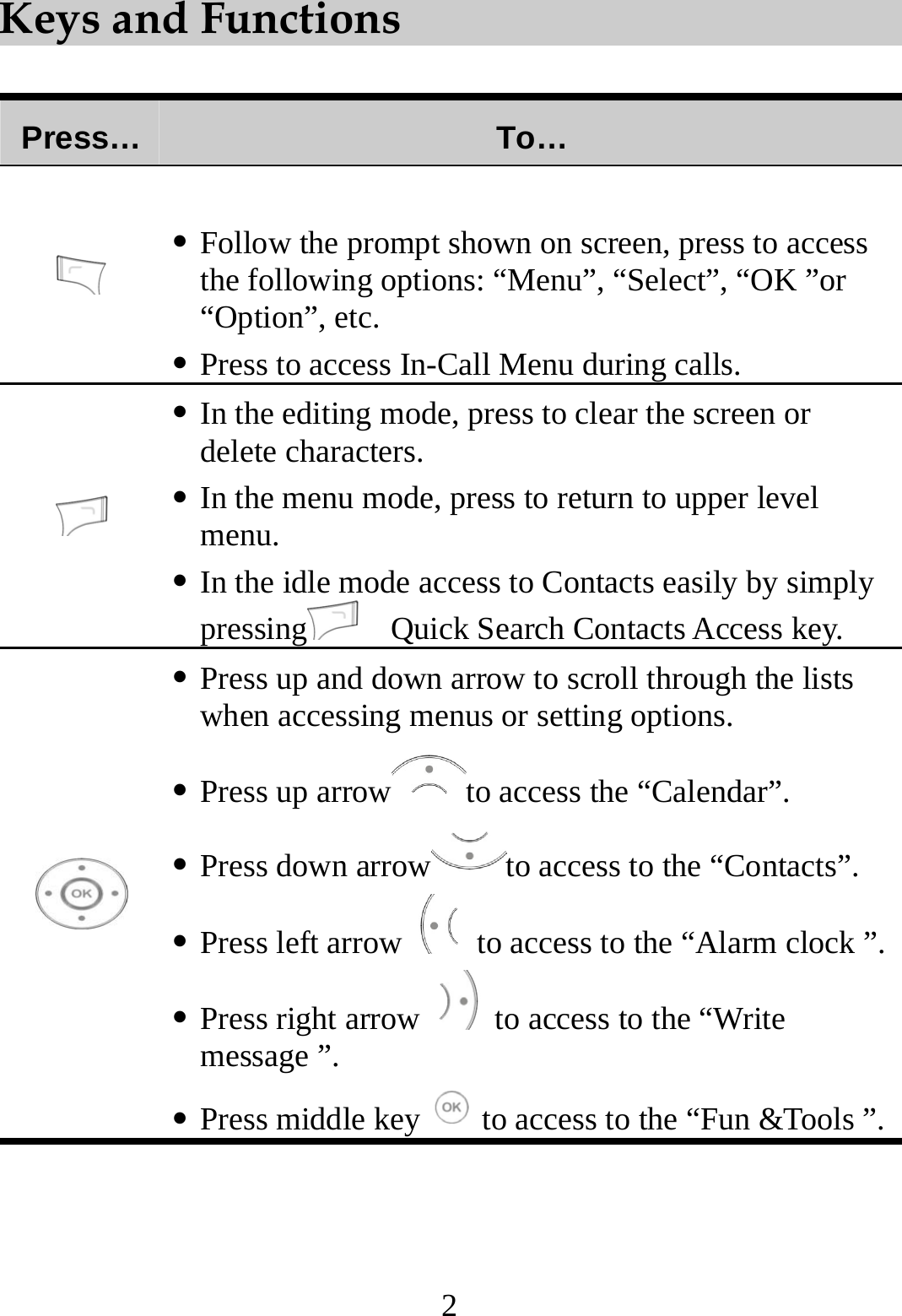  2 Keys and Functions  Press…  To…    Follow the prompt shown on screen, press to access the following options: “Menu”, “Select”, “OK ”or “Option”, etc.  Press to access In-Call Menu during calls.   In the editing mode, press to clear the screen or delete characters.  In the menu mode, press to return to upper level menu.  In the idle mode access to Contacts easily by simply pressing     Quick Search Contacts Access key.   Press up and down arrow to scroll through the lists when accessing menus or setting options.  Press up arrow to access the “Calendar”.  Press down arrow to access to the “Contacts”.  Press left arrow to access to the “Alarm clock ”. Press right arrow to access to the “Write message ”.  Press middle key to access to the “Fun &amp;Tools ”.