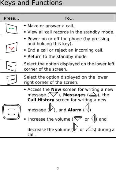 2 Keys and Functions  Press…  To…  z Make or answer a call. z View all call records in the standby mode. z Power on or off the phone (by pressing and holding this key). z End a call or reject an incoming call. z Return to the standby mode.  Select the option displayed on the lower left corner of the screen.  Select the option displayed on the lower right corner of the screen.  z Access the New screen for writing a new message ( ), Messages ( ), the Call History screen for writing a new message ( ), and Alarm ( ). z Increase the volume (  or  ) and decrease the volume (  or  ) during a call. 