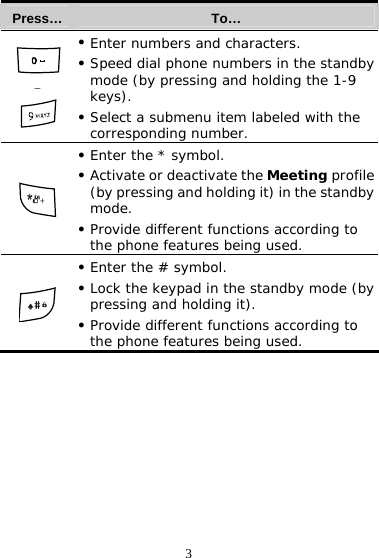 3 Press…  To…  –  z Enter numbers and characters. z Speed dial phone numbers in the standby mode (by pressing and holding the 1-9 keys). z Select a submenu item labeled with the corresponding number.  z Enter the * symbol. z Activate or deactivate the Meeting profile (by pressing and holding it) in the standby mode. z Provide different functions according to the phone features being used.  z Enter the # symbol. z Lock the keypad in the standby mode (by pressing and holding it). z Provide different functions according to the phone features being used.          