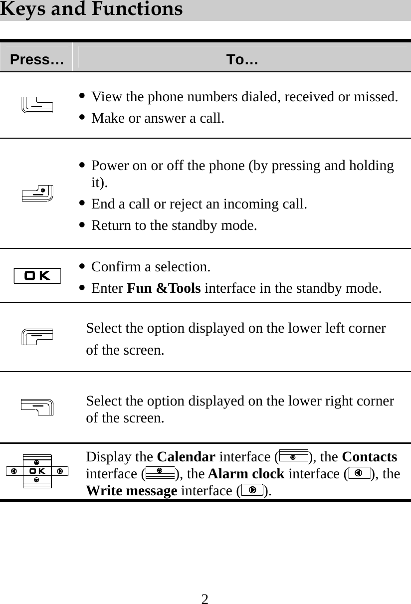 2 Keys and Functions  Press…  To…   View the phone numbers dialed, received or missed.  Make or answer a call.   Power on or off the phone (by pressing and holding it).  End a call or reject an incoming call.  Return to the standby mode.   Confirm a selection.  Enter Fun &amp;Tools interface in the standby mode.  Select the option displayed on the lower left corner   of the screen.  Select the option displayed on the lower right corner of the screen.  Display the Calendar interface ( ), the Contacts interface ( ), the Alarm clock interface ( ), the Write message interface ( ). 
