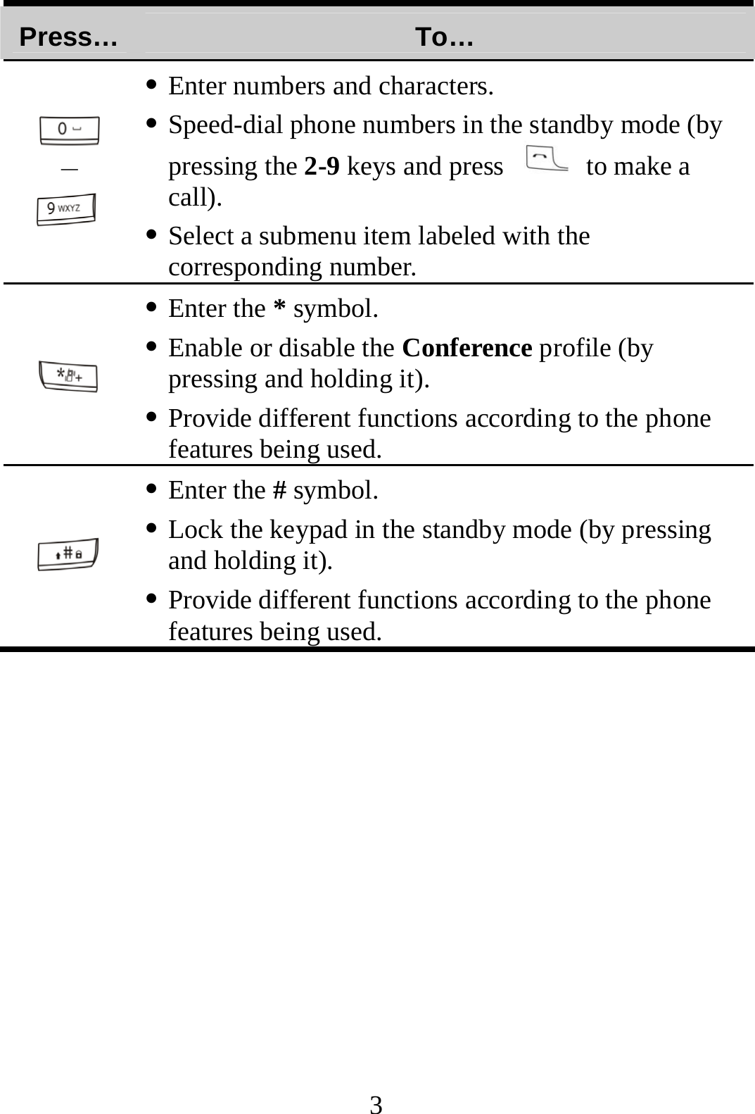 3 Press…  To…  －   z Enter numbers and characters. z Speed-dial phone numbers in the standby mode (by pressing the 2-9 keys and press    to make a call). z Select a submenu item labeled with the corresponding number.  z Enter the * symbol. z Enable or disable the Conference profile (by pressing and holding it). z Provide different functions according to the phone features being used.  z Enter the # symbol. z Lock the keypad in the standby mode (by pressing and holding it). z Provide different functions according to the phone features being used.  