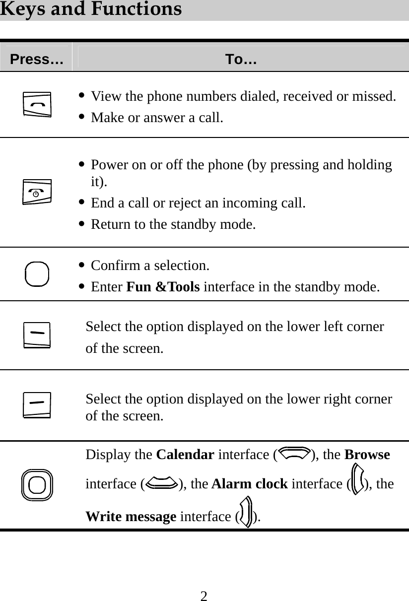 2 Keys and Functions  Press…  To…   View the phone numbers dialed, received or missed.  Make or answer a call.   Power on or off the phone (by pressing and holding it).  End a call or reject an incoming call.  Return to the standby mode.   Confirm a selection.  Enter Fun &amp;Tools interface in the standby mode.  Select the option displayed on the lower left corner   of the screen.  Select the option displayed on the lower right corner of the screen.  Display the Calendar interface ( ), the Browse interface ( ), the Alarm clock interface ( ), the Write message interface ( ). 