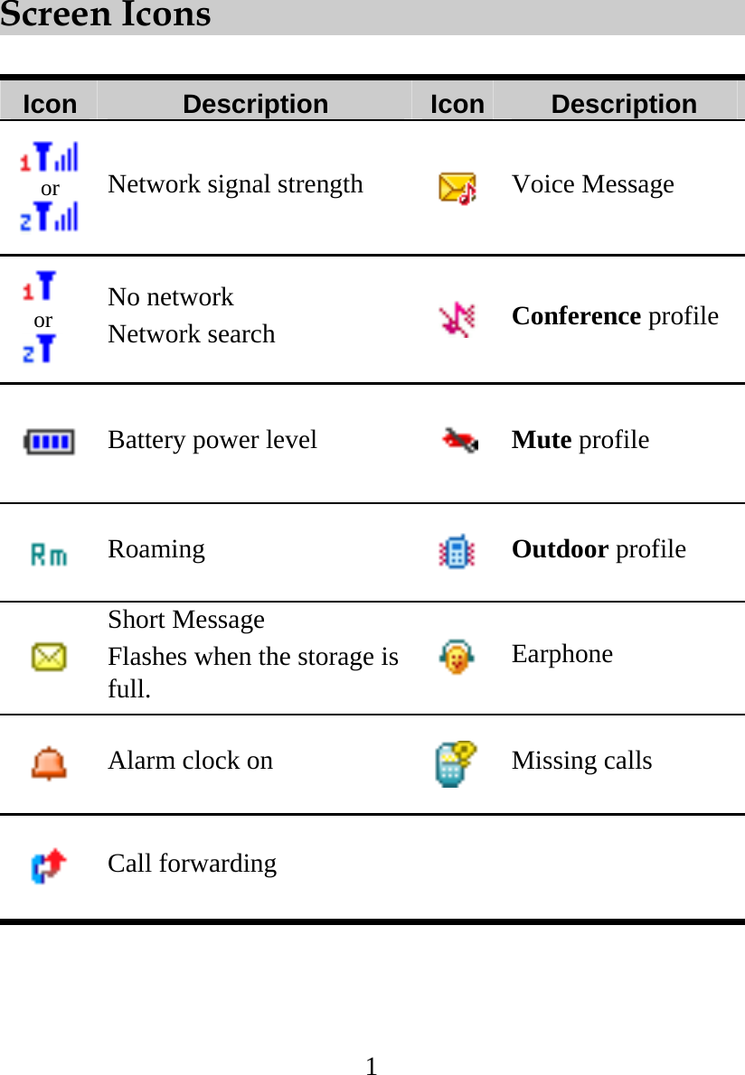 1 Screen Icons  Icon  Description  Icon Description  or  Network signal strength   Voice Message  or  No network Network search   Conference profile  Battery power level   Mute profile  Roaming   Outdoor profile  Short Message Flashes when the storage is full.   Earphone  Alarm clock on  Missing calls  Call forwarding    