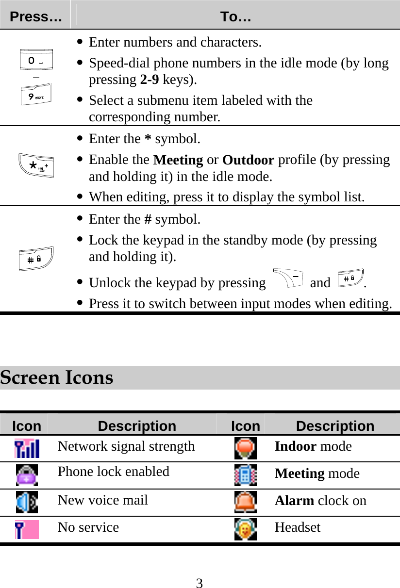 3 Press…  To…  –   Enter numbers and characters.  Speed-dial phone numbers in the idle mode (by long pressing 2-9 keys).  Select a submenu item labeled with the corresponding number.   Enter the * symbol.  Enable the Meeting or Outdoor profile (by pressing and holding it) in the idle mode.  When editing, press it to display the symbol list.   Enter the # symbol.  Lock the keypad in the standby mode (by pressing and holding it).  Unlock the keypad by pressing   and .  Press it to switch between input modes when editing.     Screen Icons  Icon  Description  Icon Description  Network signal strength  Indoor mode    Phone lock enabled  Meeting mode  New voice mail  Alarm clock on  No service  Headset 