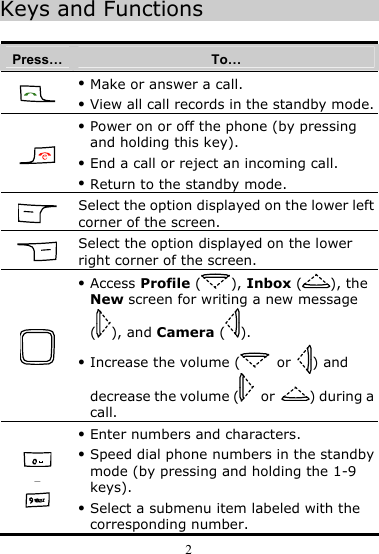 2 Keys and Functions  Press…  To…  z Make or answer a call. z View all call records in the standby mode. z Power on or off the phone (by pressing and holding this key). z End a call or reject an incoming call. z Return to the standby mode.  Select the option displayed on the lower left corner of the screen.  Select the option displayed on the lower right corner of the screen.  z Access Profile ( ), Inbox ( ), the New screen for writing a new message (), and Camera ( ). z Increase the volume (  or  ) and decrease the volume (  or  ) during a call.  –  z Enter numbers and characters. z Speed dial phone numbers in the standby mode (by pressing and holding the 1-9 keys). z Select a submenu item labeled with the corresponding number. 