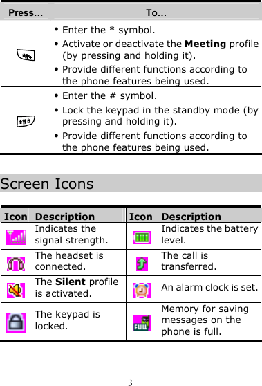 3 Press…  To…  z Enter the * symbol. z Activate or deactivate the Meeting profile (by pressing and holding it). z Provide different functions according to the phone features being used.  z Enter the # symbol. z Lock the keypad in the standby mode (by pressing and holding it). z Provide different functions according to the phone features being used.  Screen Icons  Icon  Description  Icon  Description  Indicates the signal strength. Indicates the battery level.  The headset is connected.   The call is transferred.  The Silent profile is activated.  An alarm clock is set.  The keypad is locked. Memory for saving messages on the phone is full. 