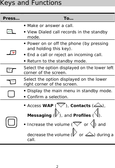 2 Keys and Functions  Press…  To…  z Make or answer a call. z View Dialed call records in the standby mode.  z Power on or off the phone (by pressing and holding this key). z End a call or reject an incoming call. z Return to the standby mode.  Select the option displayed on the lower left corner of the screen.  Select the option displayed on the lower right corner of the screen.  z Display the main menu in standby mode. z Confirm a selection.  z Access WAP ( ), Contacts ( ), Messaging ( ), and Profiles ( ). z Increase the volume (  or  ) and decrease the volume (  or  ) during a call. 