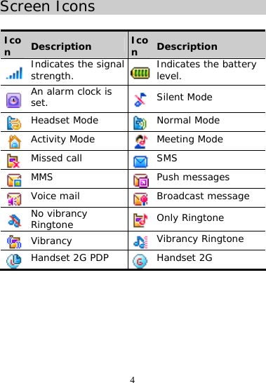 4 Screen Icons  Icon  Description  Icon  Description  Indicates the signal strength.   Indicates the battery level.  An alarm clock is set.   Silent Mode  Headset Mode   Normal Mode  Activity Mode   Meeting Mode  Missed call   SMS  MMS   Push messages  Voice mail   Broadcast message  No vibrancy Ringtone   Only Ringtone  Vibrancy   Vibrancy Ringtone  Handset 2G PDP   Handset 2G 