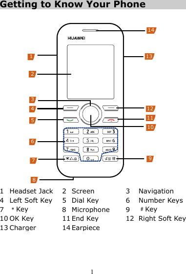1 Getting to Know Your Phone  1791011121314234586 1 Headset Jack  2 Screen  3  Navigation 4  Left Soft Key 5 Dial Key 6 Number Keys 7  ﹡Key 8 Microphone 9 ﹟Key 10 OK Key 11 End Key 12 Right Soft Key 13 Charger  14 Earpiece   