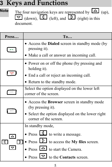 5 3  Keys and Functions Note The four navigation keys are represented by   (up),  (down),   (left), and    (right) in this document.  Press…  To…  z Access the Dialed screen in standby mode (by pressing it). z Make a call or answer an incoming call.  z Power on or off the phone (by pressing and holding it). z End a call or reject an incoming call. z Return to the standby mode.  Select the option displayed on the lower left corner of the screen.  z Access the Browser screen in standby mode (by pressing it). z Select the option displayed on the lower right corner of the screen. In standby mode, z Press    to write a message. z Press    to access the My files screen. z Press    to start the Camera. z Press   to the Contacts screen. 