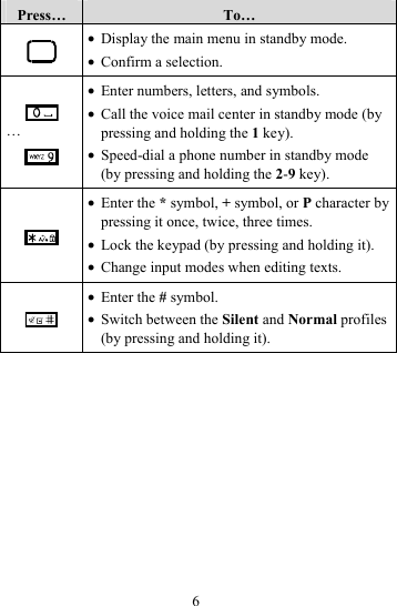 6 Press…  To…  z Display the main menu in standby mode. z Confirm a selection.  …  z Enter numbers, letters, and symbols. z Call the voice mail center in standby mode (by pressing and holding the 1 key). z Speed-dial a phone number in standby mode (by pressing and holding the 2-9 key).  z Enter the * symbol, + symbol, or P character by pressing it once, twice, three times. z Lock the keypad (by pressing and holding it). z Change input modes when editing texts.  z Enter the # symbol. z Switch between the Silent and Normal profiles (by pressing and holding it).  