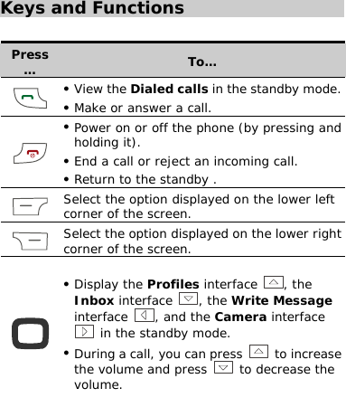 Keys and Functions  Press…  To…  z View the Dialed calls in the standby mode. z Make or answer a call.  z Power on or off the phone (by pressing and holding it). z End a call or reject an incoming call. z Return to the standby .  Select the option displayed on the lower left corner of the screen.  Select the option displayed on the lower right corner of the screen.  z Display the Profiles interface  , the Inbox interface  , the Write Message interface  , and the Camera interface  in the standby mode. z During a call, you can press   to increase the volume and press   to decrease the volume. 