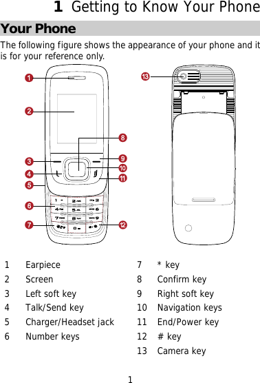 1 1  Getting to Know Your Phone Your Phone The following figure shows the appearance of your phone and it is for your reference only.       1 Earpiece  7 * key 2 Screen  8 Confirm key 3  Left soft key  9 Right soft key 4  Talk/Send key  10  Navigation keys 5 Charger/Headset jack 11 End/Power key 6  Number keys  12  # key     13 Camera key 