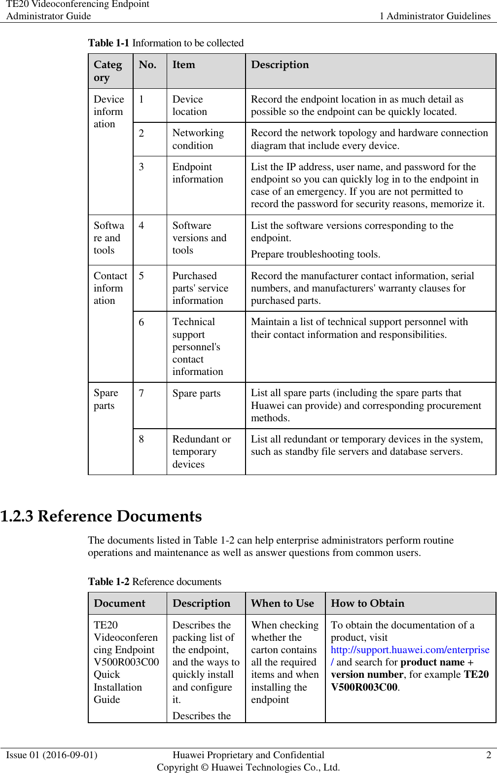 TE20 Videoconferencing Endpoint Administrator Guide 1 Administrator Guidelines  Issue 01 (2016-09-01) Huawei Proprietary and Confidential                                     Copyright © Huawei Technologies Co., Ltd. 2  Table 1-1 Information to be collected Category No. Item Description Device information 1 Device location Record the endpoint location in as much detail as possible so the endpoint can be quickly located. 2 Networking condition Record the network topology and hardware connection diagram that include every device. 3 Endpoint information List the IP address, user name, and password for the endpoint so you can quickly log in to the endpoint in case of an emergency. If you are not permitted to record the password for security reasons, memorize it. Software and tools 4 Software versions and tools List the software versions corresponding to the endpoint. Prepare troubleshooting tools. Contact information 5 Purchased parts&apos; service information Record the manufacturer contact information, serial numbers, and manufacturers&apos; warranty clauses for purchased parts. 6 Technical support personnel&apos;s contact information Maintain a list of technical support personnel with their contact information and responsibilities. Spare parts 7 Spare parts List all spare parts (including the spare parts that Huawei can provide) and corresponding procurement methods. 8 Redundant or temporary devices List all redundant or temporary devices in the system, such as standby file servers and database servers.  1.2.3 Reference Documents The documents listed in Table 1-2 can help enterprise administrators perform routine operations and maintenance as well as answer questions from common users. Table 1-2 Reference documents Document Description When to Use How to Obtain TE20 Videoconferencing Endpoint V500R003C00 Quick Installation Guide Describes the packing list of the endpoint, and the ways to quickly install and configure it. Describes the When checking whether the carton contains all the required items and when installing the endpoint To obtain the documentation of a product, visit http://support.huawei.com/enterprise/ and search for product name + version number, for example TE20 V500R003C00. 