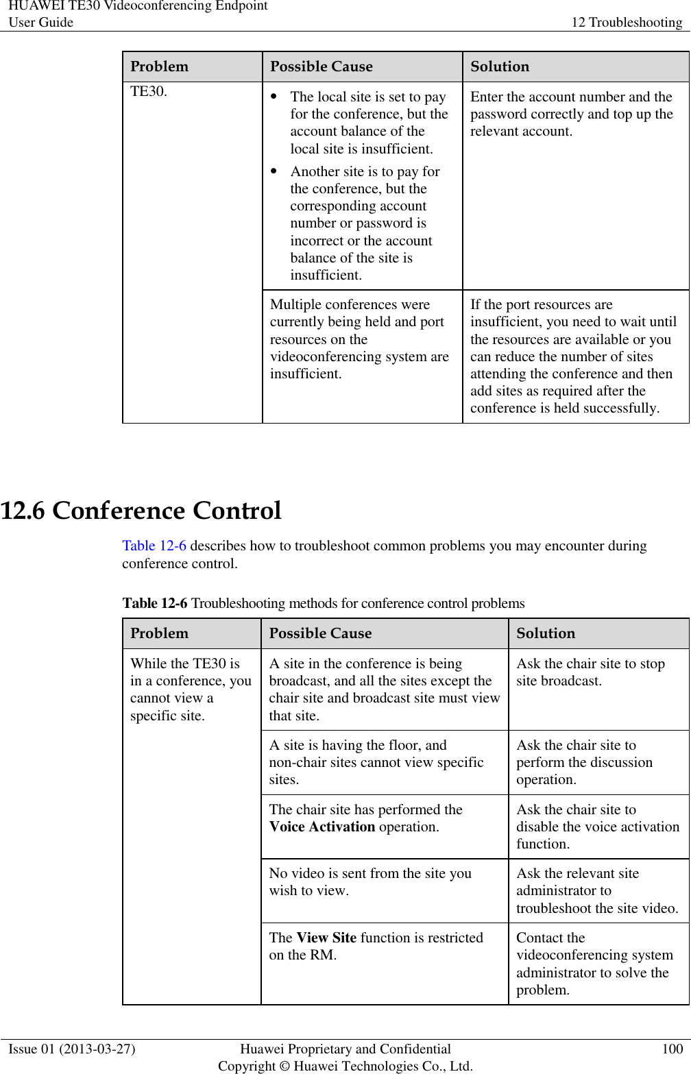 HUAWEI TE30 Videoconferencing Endpoint User Guide 12 Troubleshooting  Issue 01 (2013-03-27) Huawei Proprietary and Confidential                                     Copyright © Huawei Technologies Co., Ltd. 100  Problem Possible Cause Solution TE30.  The local site is set to pay for the conference, but the account balance of the local site is insufficient.    Another site is to pay for the conference, but the corresponding account number or password is incorrect or the account balance of the site is insufficient. Enter the account number and the password correctly and top up the relevant account. Multiple conferences were currently being held and port resources on the videoconferencing system are insufficient. If the port resources are insufficient, you need to wait until the resources are available or you can reduce the number of sites attending the conference and then add sites as required after the conference is held successfully.  12.6 Conference Control Table 12-6 describes how to troubleshoot common problems you may encounter during conference control. Table 12-6 Troubleshooting methods for conference control problems Problem Possible Cause Solution While the TE30 is in a conference, you cannot view a specific site. A site in the conference is being broadcast, and all the sites except the chair site and broadcast site must view that site. Ask the chair site to stop site broadcast. A site is having the floor, and non-chair sites cannot view specific sites. Ask the chair site to perform the discussion operation. The chair site has performed the Voice Activation operation. Ask the chair site to disable the voice activation function. No video is sent from the site you wish to view. Ask the relevant site administrator to troubleshoot the site video. The View Site function is restricted on the RM. Contact the videoconferencing system administrator to solve the problem. 