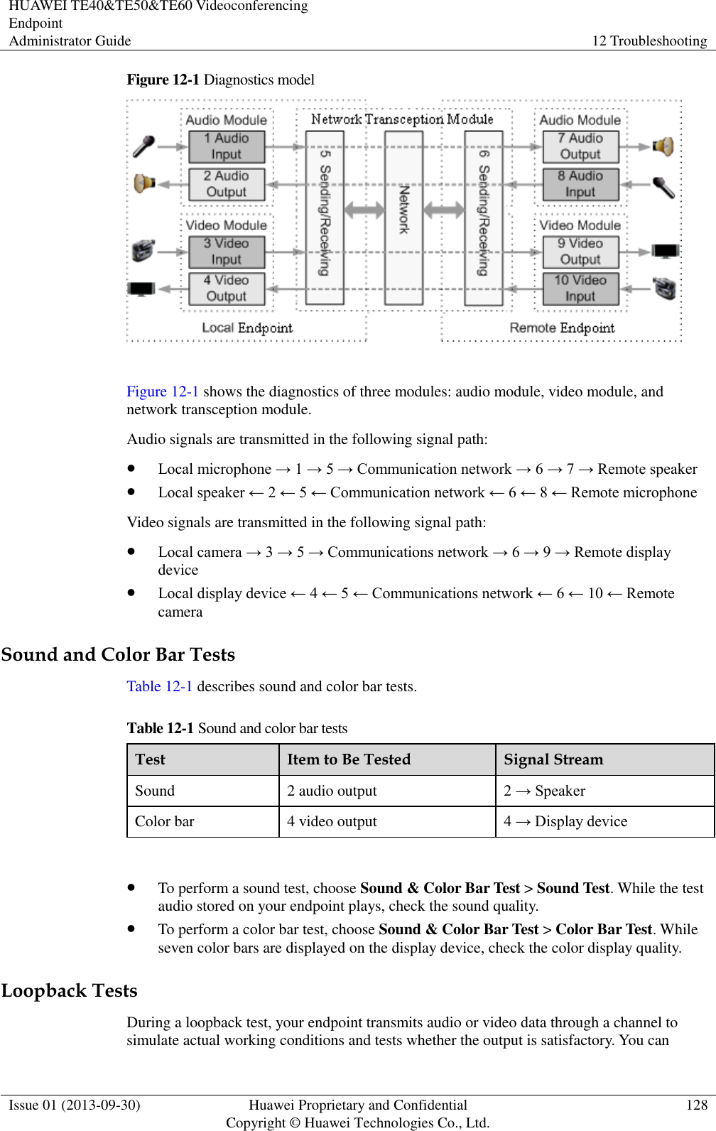 HUAWEI TE40&amp;TE50&amp;TE60 Videoconferencing Endpoint Administrator Guide 12 Troubleshooting  Issue 01 (2013-09-30) Huawei Proprietary and Confidential                                     Copyright © Huawei Technologies Co., Ltd. 128  Figure 12-1 Diagnostics model   Figure 12-1 shows the diagnostics of three modules: audio module, video module, and network transception module. Audio signals are transmitted in the following signal path:  Local microphone → 1 → 5 → Communication network → 6 → 7 → Remote speaker  Local speaker ← 2 ← 5 ← Communication network ← 6 ← 8 ← Remote microphone Video signals are transmitted in the following signal path:  Local camera → 3 → 5 → Communications network → 6 → 9 → Remote display device  Local display device ← 4 ← 5 ← Communications network ← 6 ← 10 ← Remote camera Sound and Color Bar Tests Table 12-1 describes sound and color bar tests. Table 12-1 Sound and color bar tests Test Item to Be Tested Signal Stream Sound 2 audio output 2 → Speaker Color bar 4 video output 4 → Display device   To perform a sound test, choose Sound &amp; Color Bar Test &gt; Sound Test. While the test audio stored on your endpoint plays, check the sound quality.  To perform a color bar test, choose Sound &amp; Color Bar Test &gt; Color Bar Test. While seven color bars are displayed on the display device, check the color display quality. Loopback Tests During a loopback test, your endpoint transmits audio or video data through a channel to simulate actual working conditions and tests whether the output is satisfactory. You can 