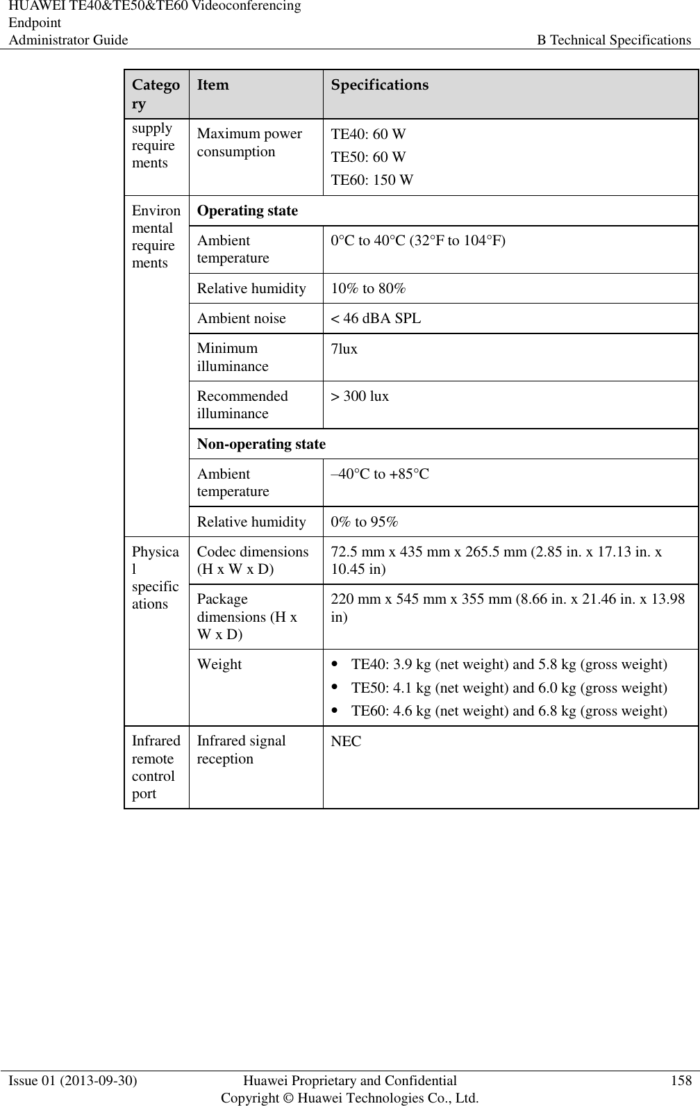 HUAWEI TE40&amp;TE50&amp;TE60 Videoconferencing Endpoint Administrator Guide B Technical Specifications  Issue 01 (2013-09-30) Huawei Proprietary and Confidential                                     Copyright © Huawei Technologies Co., Ltd. 158  Category Item Specifications supply requirements Maximum power consumption TE40: 60 W TE50: 60 W TE60: 150 W Environmental requirements Operating state Ambient temperature 0°C to 40°C (32°F to 104°F) Relative humidity 10% to 80% Ambient noise &lt; 46 dBA SPL Minimum illuminance 7lux Recommended illuminance &gt; 300 lux Non-operating state Ambient temperature –40°C to +85°C Relative humidity 0% to 95% Physical specifications Codec dimensions (H x W x D) 72.5 mm x 435 mm x 265.5 mm (2.85 in. x 17.13 in. x 10.45 in) Package dimensions (H x W x D) 220 mm x 545 mm x 355 mm (8.66 in. x 21.46 in. x 13.98 in) Weight  TE40: 3.9 kg (net weight) and 5.8 kg (gross weight)  TE50: 4.1 kg (net weight) and 6.0 kg (gross weight)  TE60: 4.6 kg (net weight) and 6.8 kg (gross weight) Infrared remote control port Infrared signal reception NEC 