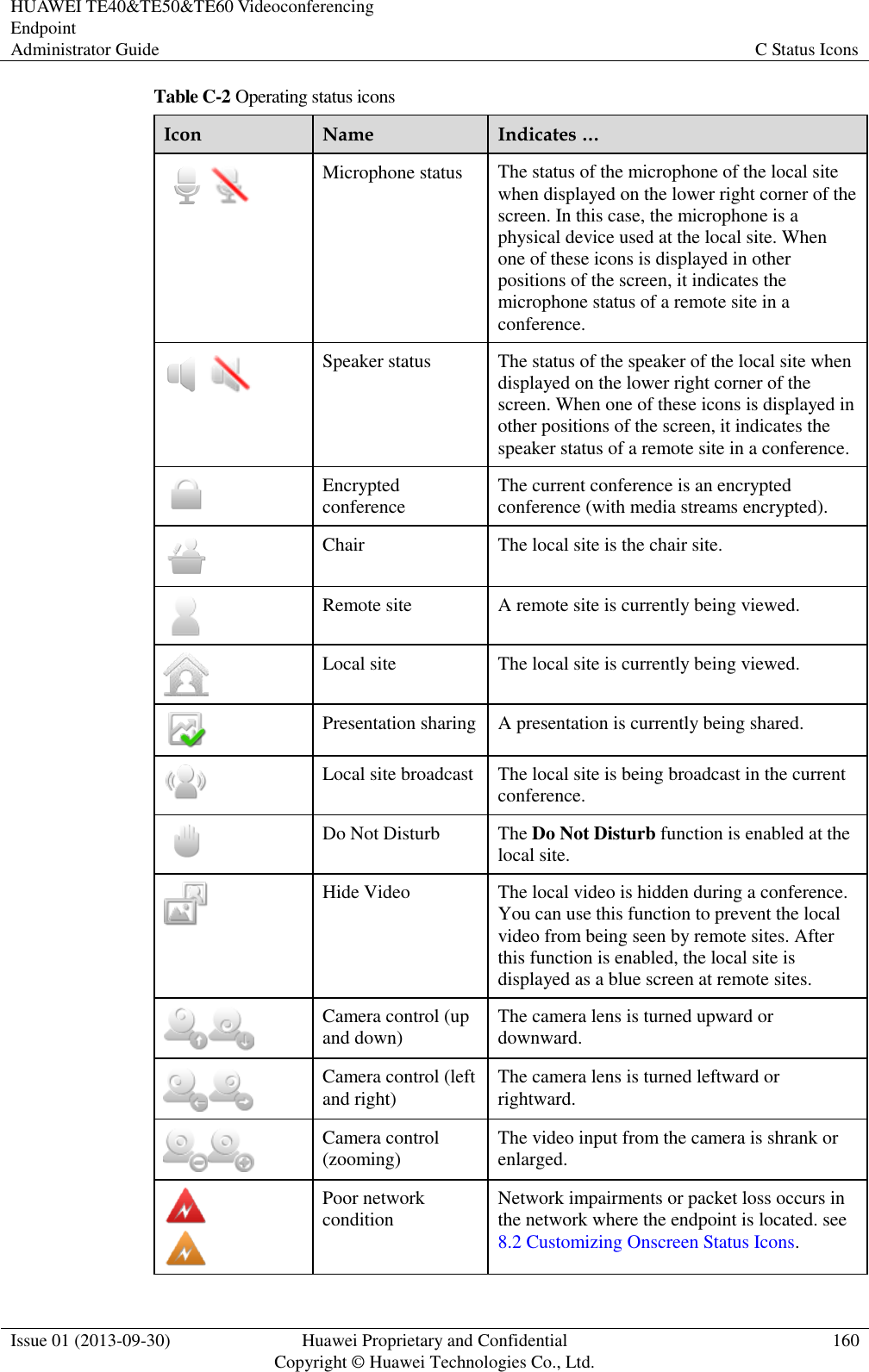HUAWEI TE40&amp;TE50&amp;TE60 Videoconferencing Endpoint Administrator Guide C Status Icons  Issue 01 (2013-09-30) Huawei Proprietary and Confidential                                     Copyright © Huawei Technologies Co., Ltd. 160  Table C-2 Operating status icons Icon Name Indicates …  Microphone status The status of the microphone of the local site when displayed on the lower right corner of the screen. In this case, the microphone is a physical device used at the local site. When one of these icons is displayed in other positions of the screen, it indicates the microphone status of a remote site in a conference.  Speaker status The status of the speaker of the local site when displayed on the lower right corner of the screen. When one of these icons is displayed in other positions of the screen, it indicates the speaker status of a remote site in a conference.  Encrypted conference The current conference is an encrypted conference (with media streams encrypted).  Chair The local site is the chair site.  Remote site A remote site is currently being viewed.  Local site The local site is currently being viewed.  Presentation sharing A presentation is currently being shared.  Local site broadcast The local site is being broadcast in the current conference.  Do Not Disturb The Do Not Disturb function is enabled at the local site.  Hide Video The local video is hidden during a conference. You can use this function to prevent the local video from being seen by remote sites. After this function is enabled, the local site is displayed as a blue screen at remote sites.  Camera control (up and down) The camera lens is turned upward or downward.  Camera control (left and right) The camera lens is turned leftward or rightward.  Camera control (zooming) The video input from the camera is shrank or enlarged.   Poor network condition Network impairments or packet loss occurs in the network where the endpoint is located. see 8.2 Customizing Onscreen Status Icons. 