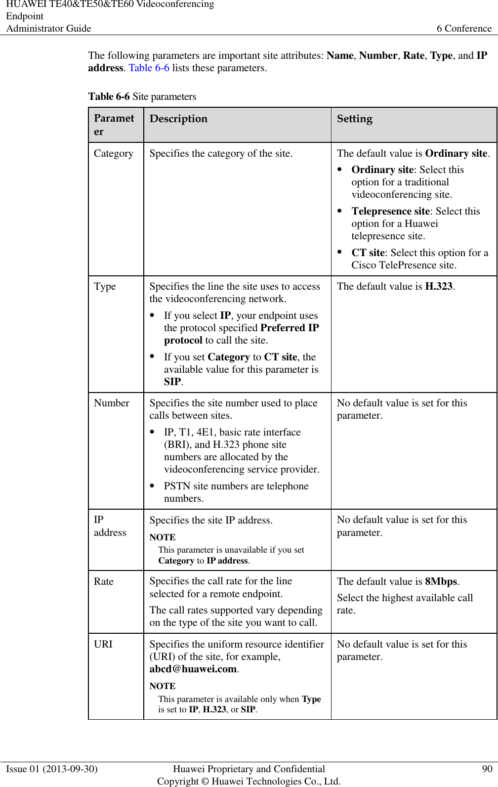 HUAWEI TE40&amp;TE50&amp;TE60 Videoconferencing Endpoint Administrator Guide 6 Conference  Issue 01 (2013-09-30) Huawei Proprietary and Confidential                                     Copyright © Huawei Technologies Co., Ltd. 90  The following parameters are important site attributes: Name, Number, Rate, Type, and IP address. Table 6-6 lists these parameters. Table 6-6 Site parameters Parameter Description Setting Category Specifies the category of the site.   The default value is Ordinary site.  Ordinary site: Select this option for a traditional videoconferencing site.  Telepresence site: Select this option for a Huawei telepresence site.  CT site: Select this option for a Cisco TelePresence site. Type Specifies the line the site uses to access the videoconferencing network.  If you select IP, your endpoint uses the protocol specified Preferred IP protocol to call the site.  If you set Category to CT site, the available value for this parameter is SIP. The default value is H.323. Number Specifies the site number used to place calls between sites.  IP, T1, 4E1, basic rate interface (BRI), and H.323 phone site numbers are allocated by the videoconferencing service provider.  PSTN site numbers are telephone numbers. No default value is set for this parameter. IP address Specifies the site IP address. NOTE This parameter is unavailable if you set Category to IP address. No default value is set for this parameter. Rate Specifies the call rate for the line selected for a remote endpoint.   The call rates supported vary depending on the type of the site you want to call. The default value is 8Mbps.   Select the highest available call rate. URI Specifies the uniform resource identifier (URI) of the site, for example, abcd@huawei.com.   NOTE This parameter is available only when Type is set to IP, H.323, or SIP. No default value is set for this parameter.  