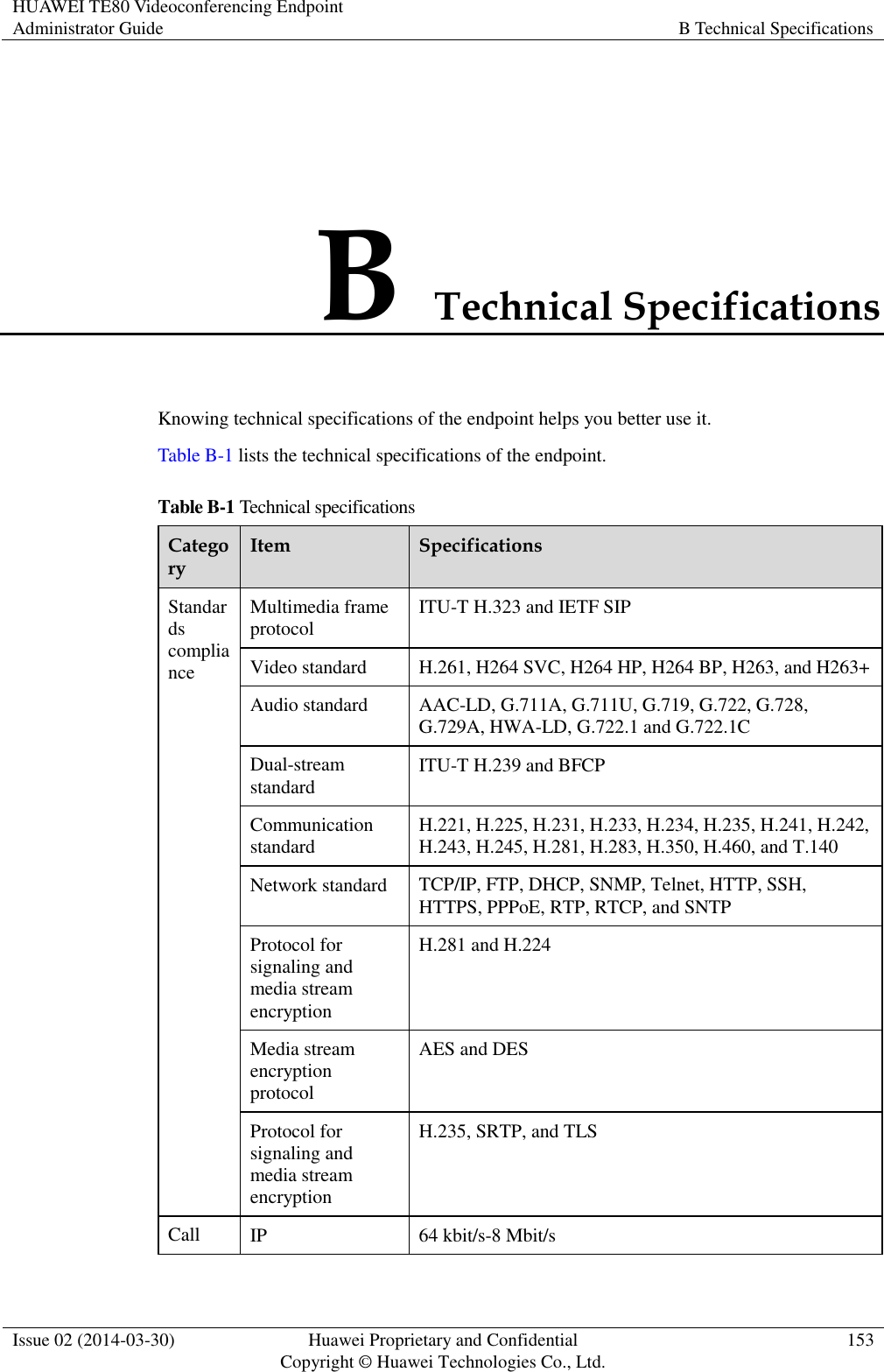 HUAWEI TE80 Videoconferencing Endpoint Administrator Guide B Technical Specifications  Issue 02 (2014-03-30) Huawei Proprietary and Confidential Copyright © Huawei Technologies Co., Ltd. 153  B Technical Specifications Knowing technical specifications of the endpoint helps you better use it. Table B-1 lists the technical specifications of the endpoint. Table B-1 Technical specifications Category Item Specifications Standards compliance Multimedia frame protocol ITU-T H.323 and IETF SIP Video standard H.261, H264 SVC, H264 HP, H264 BP, H263, and H263+ Audio standard AAC-LD, G.711A, G.711U, G.719, G.722, G.728, G.729A, HWA-LD, G.722.1 and G.722.1C Dual-stream standard ITU-T H.239 and BFCP Communication standard H.221, H.225, H.231, H.233, H.234, H.235, H.241, H.242, H.243, H.245, H.281, H.283, H.350, H.460, and T.140 Network standard TCP/IP, FTP, DHCP, SNMP, Telnet, HTTP, SSH, HTTPS, PPPoE, RTP, RTCP, and SNTP Protocol for signaling and media stream encryption H.281 and H.224 Media stream encryption protocol AES and DES Protocol for signaling and media stream encryption H.235, SRTP, and TLS Call IP 64 kbit/s-8 Mbit/s 