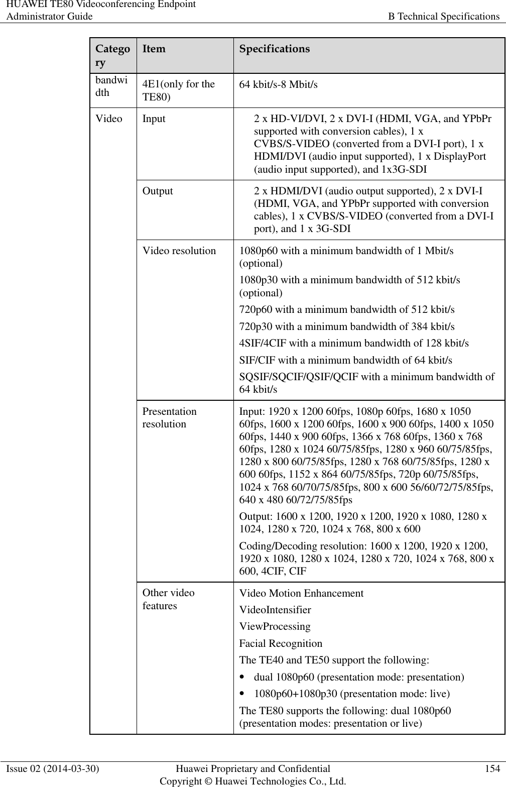 HUAWEI TE80 Videoconferencing Endpoint Administrator Guide B Technical Specifications  Issue 02 (2014-03-30) Huawei Proprietary and Confidential Copyright © Huawei Technologies Co., Ltd. 154  Category Item Specifications bandwidth 4E1(only for the TE80) 64 kbit/s-8 Mbit/s Video Input 2 x HD-VI/DVI, 2 x DVI-I (HDMI, VGA, and YPbPr supported with conversion cables), 1 x CVBS/S-VIDEO (converted from a DVI-I port), 1 x HDMI/DVI (audio input supported), 1 x DisplayPort (audio input supported), and 1x3G-SDI Output 2 x HDMI/DVI (audio output supported), 2 x DVI-I (HDMI, VGA, and YPbPr supported with conversion cables), 1 x CVBS/S-VIDEO (converted from a DVI-I port), and 1 x 3G-SDI Video resolution 1080p60 with a minimum bandwidth of 1 Mbit/s (optional) 1080p30 with a minimum bandwidth of 512 kbit/s (optional) 720p60 with a minimum bandwidth of 512 kbit/s 720p30 with a minimum bandwidth of 384 kbit/s 4SIF/4CIF with a minimum bandwidth of 128 kbit/s SIF/CIF with a minimum bandwidth of 64 kbit/s SQSIF/SQCIF/QSIF/QCIF with a minimum bandwidth of 64 kbit/s Presentation resolution Input: 1920 x 1200 60fps, 1080p 60fps, 1680 x 1050 60fps, 1600 x 1200 60fps, 1600 x 900 60fps, 1400 x 1050 60fps, 1440 x 900 60fps, 1366 x 768 60fps, 1360 x 768 60fps, 1280 x 1024 60/75/85fps, 1280 x 960 60/75/85fps, 1280 x 800 60/75/85fps, 1280 x 768 60/75/85fps, 1280 x 600 60fps, 1152 x 864 60/75/85fps, 720p 60/75/85fps, 1024 x 768 60/70/75/85fps, 800 x 600 56/60/72/75/85fps, 640 x 480 60/72/75/85fps Output: 1600 x 1200, 1920 x 1200, 1920 x 1080, 1280 x 1024, 1280 x 720, 1024 x 768, 800 x 600 Coding/Decoding resolution: 1600 x 1200, 1920 x 1200, 1920 x 1080, 1280 x 1024, 1280 x 720, 1024 x 768, 800 x 600, 4CIF, CIF Other video features Video Motion Enhancement VideoIntensifier ViewProcessing Facial Recognition The TE40 and TE50 support the following:  dual 1080p60 (presentation mode: presentation)  1080p60+1080p30 (presentation mode: live) The TE80 supports the following: dual 1080p60 (presentation modes: presentation or live) 