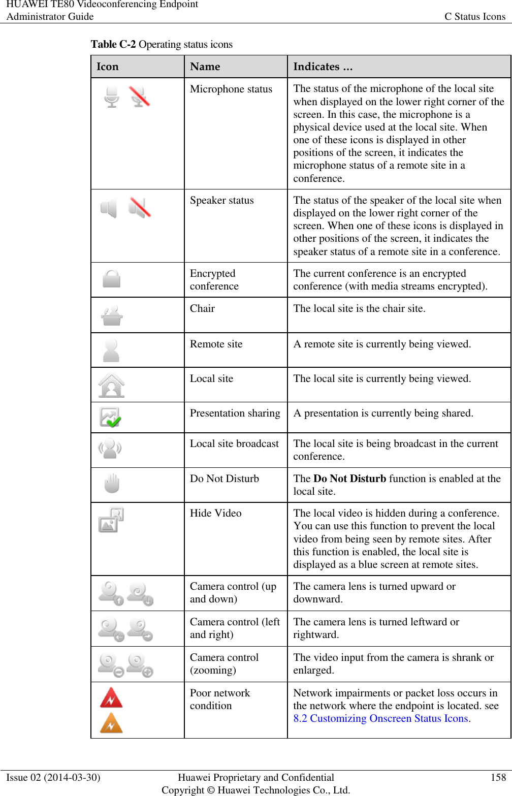 HUAWEI TE80 Videoconferencing Endpoint Administrator Guide C Status Icons  Issue 02 (2014-03-30) Huawei Proprietary and Confidential Copyright © Huawei Technologies Co., Ltd. 158  Table C-2 Operating status icons Icon Name Indicates …  Microphone status The status of the microphone of the local site when displayed on the lower right corner of the screen. In this case, the microphone is a physical device used at the local site. When one of these icons is displayed in other positions of the screen, it indicates the microphone status of a remote site in a conference.  Speaker status The status of the speaker of the local site when displayed on the lower right corner of the screen. When one of these icons is displayed in other positions of the screen, it indicates the speaker status of a remote site in a conference.  Encrypted conference The current conference is an encrypted conference (with media streams encrypted).  Chair The local site is the chair site.  Remote site A remote site is currently being viewed.  Local site The local site is currently being viewed.  Presentation sharing A presentation is currently being shared.  Local site broadcast The local site is being broadcast in the current conference.  Do Not Disturb The Do Not Disturb function is enabled at the local site.  Hide Video The local video is hidden during a conference. You can use this function to prevent the local video from being seen by remote sites. After this function is enabled, the local site is displayed as a blue screen at remote sites.  Camera control (up and down) The camera lens is turned upward or downward.  Camera control (left and right) The camera lens is turned leftward or rightward.  Camera control (zooming) The video input from the camera is shrank or enlarged.   Poor network condition Network impairments or packet loss occurs in the network where the endpoint is located. see 8.2 Customizing Onscreen Status Icons. 