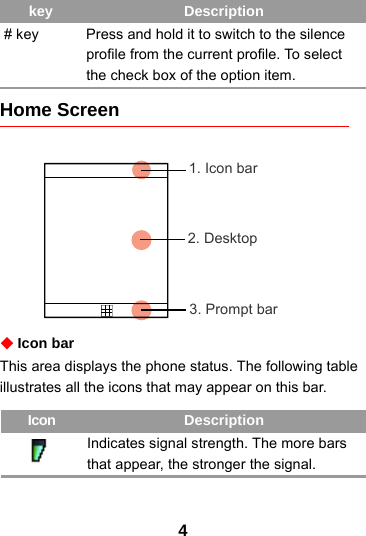 4Home ScreenIcon barThis area displays the phone status. The following table illustrates all the icons that may appear on this bar.# key Press and hold it to switch to the silence profile from the current profile. To select the check box of the option item.Icon DescriptionIndicates signal strength. The more bars that appear, the stronger the signal.key Description1. Icon bar2. Desktop3. Prompt bar