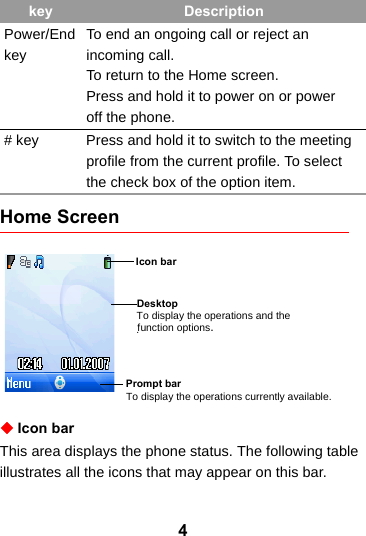 4Home ScreenIcon barThis area displays the phone status. The following table illustrates all the icons that may appear on this bar.Power/End keyTo end an ongoing call or reject anincoming call.To return to the Home screen.Press and hold it to power on or poweroff the phone.# key Press and hold it to switch to the meeting profile from the current profile. To select the check box of the option item.key DescriptionDesktop  .Icon barTo display the operations and thefunction options.Prompt barTo display the operations currently available.