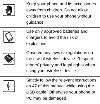 Keep your phone and its accessories away from children. Do not allow children to use your phone without guidance.Use only approved batteries and chargers to avoid the risk of explosions.Observe any laws or regulations on the use of wireless device. Respect others’ privacy and legal rights when using your wireless device.Strictly follow the relevant instructions on 47 of this manual while using the USB cable. Otherwise your phone or PC may be damaged.