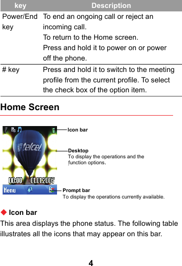 4Home ScreenIcon barThis area displays the phone status. The following table illustrates all the icons that may appear on this bar.Power/End keyTo end an ongoing call or reject anincoming call.To return to the Home screen.Press and hold it to power on or poweroff the phone.# key Press and hold it to switch to the meeting profile from the current profile. To select the check box of the option item.key DescriptionDesktop  .Icon barTo display the operations and thefunction options.Prompt barTo display the operations currently available.