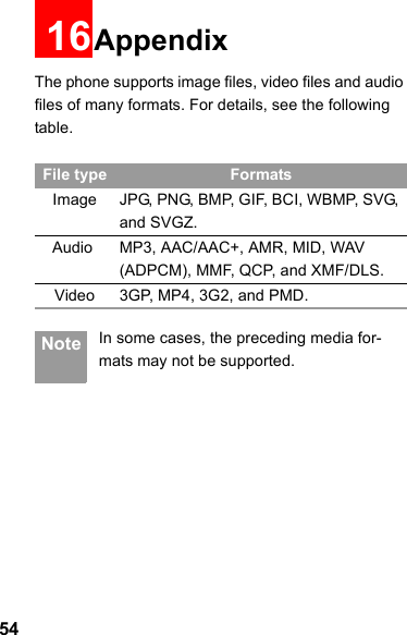 5416AppendixThe phone supports image files, video files and audio files of many formats. For details, see the following table. Note In some cases, the preceding media for-mats may not be supported.File type FormatsImage JPG, PNG, BMP, GIF, BCI, WBMP, SVG, and SVGZ.   Audio MP3, AAC/AAC+, AMR, MID, WAV(ADPCM), MMF, QCP, and XMF/DLS.Video 3GP, MP4, 3G2, and PMD.